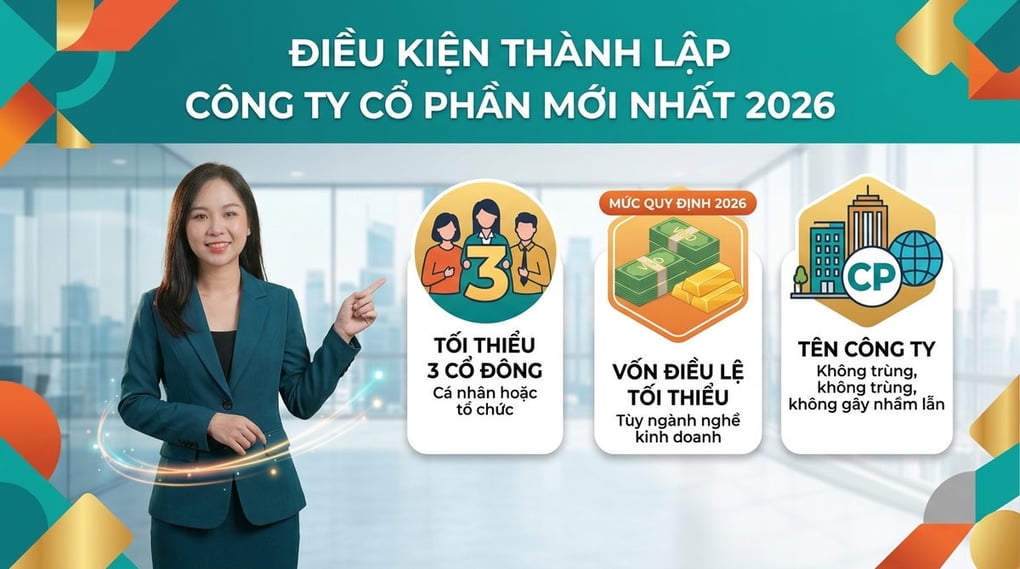 Điều kiện để thành lập công ty cổ phần mới nhất 2026