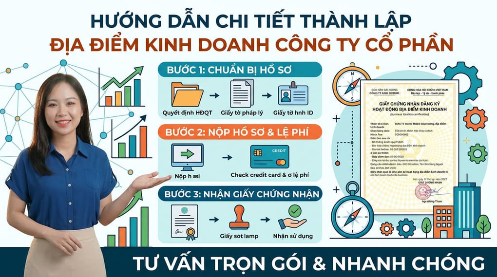 Thành lập địa điểm kinh doanh công ty cổ phần chi tiết