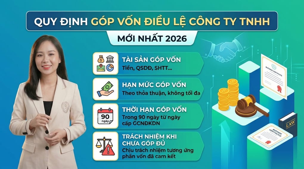 Quy định về góp vốn điều lệ công ty TNHH mới nhất 2026