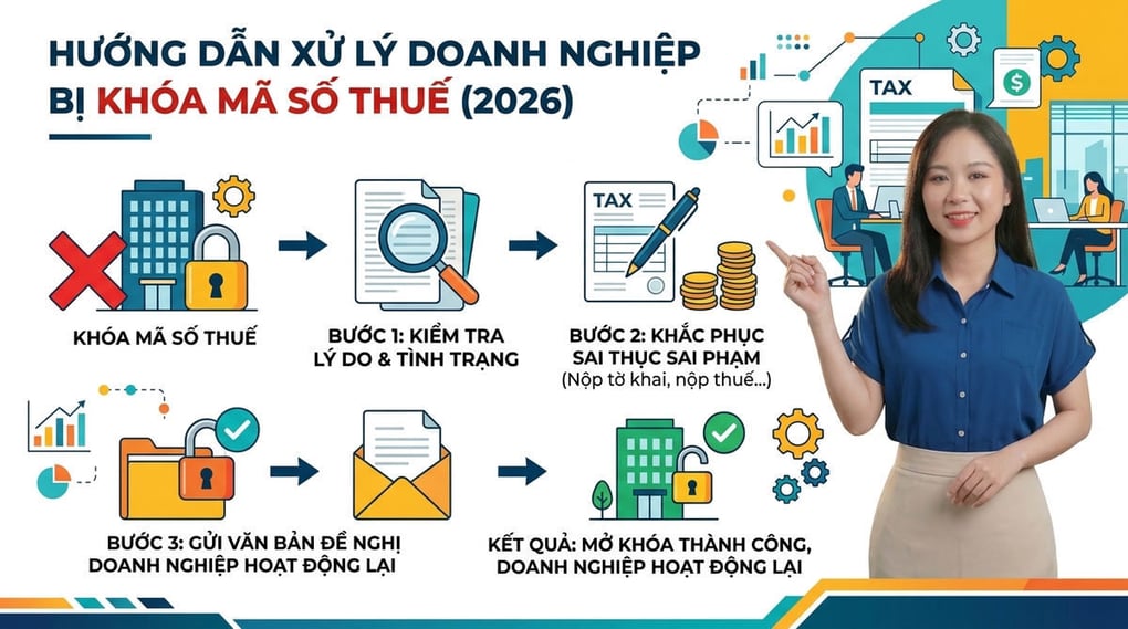 Hướng Dẫn Xử Lý Doanh Nghiệp Bị Khóa Mã Số Thuế (2026)
