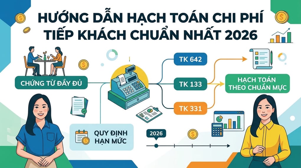 Hướng Dẫn Hạch Toán Chi Phí Tiếp Khách Chuẩn Nhất 2026