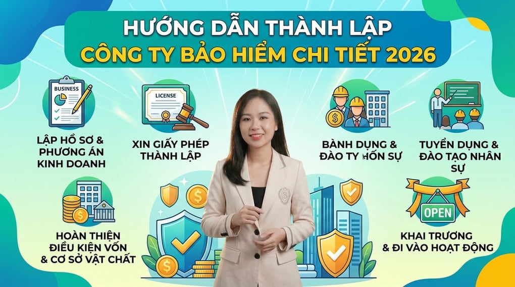 Hướng dẫn thành lập công ty bảo hiểm chi tiết 2026