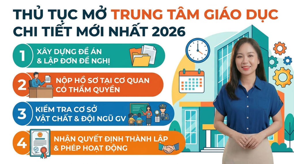 Thủ tục mở trung tâm giáo dục chi tiết mới nhất 2026