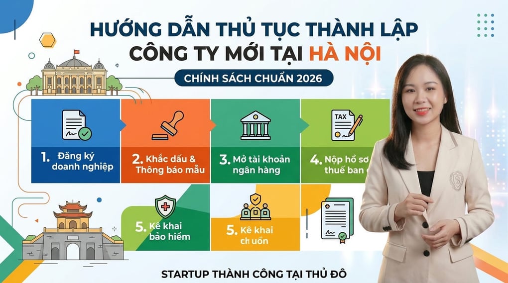 Thủ tục cho công ty mới thành lập tại Hà Nội chuẩn 2026