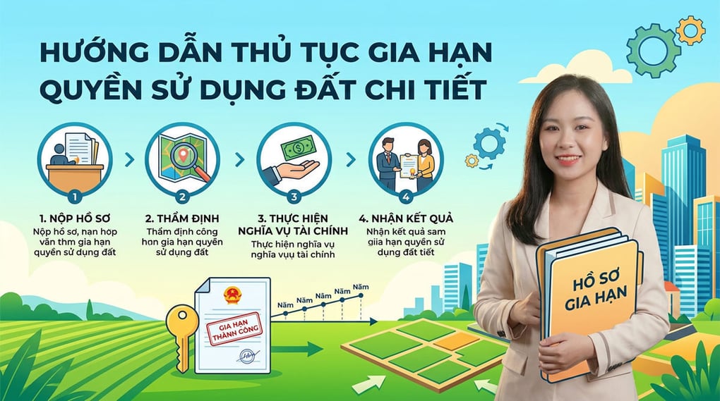 Hướng dẫn thủ tục gia hạn quyền sử dụng đất chi tiết