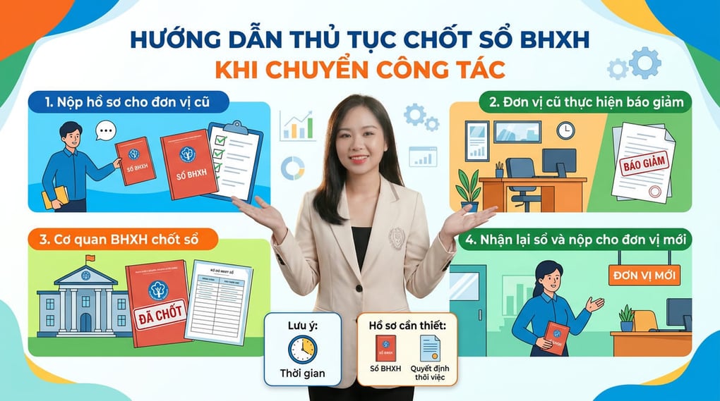 Hướng dẫn thủ tục chốt sổ BHXH khi chuyển công tác