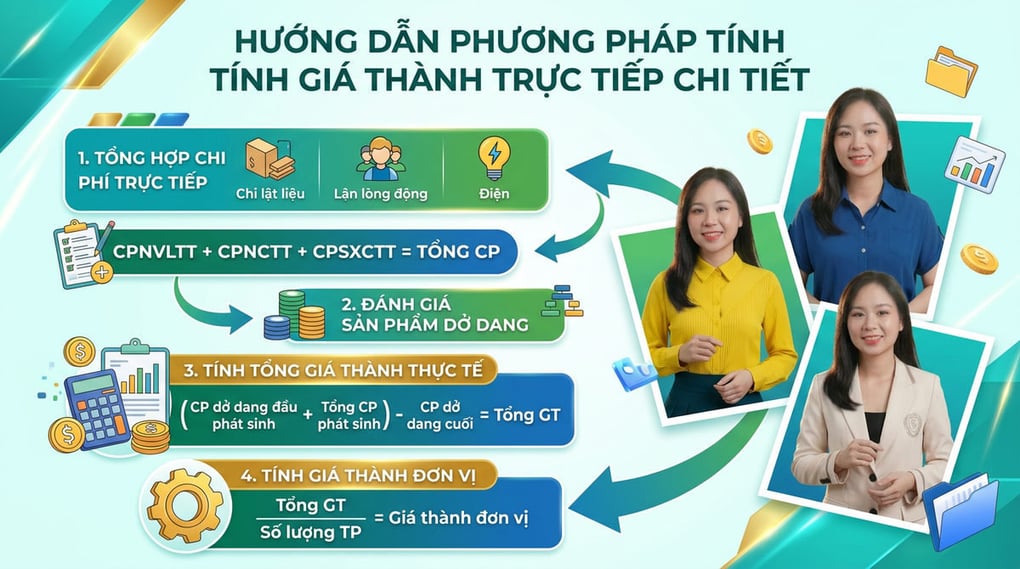 Hướng dẫn phương pháp tính giá thành trực tiếp chi tiết
