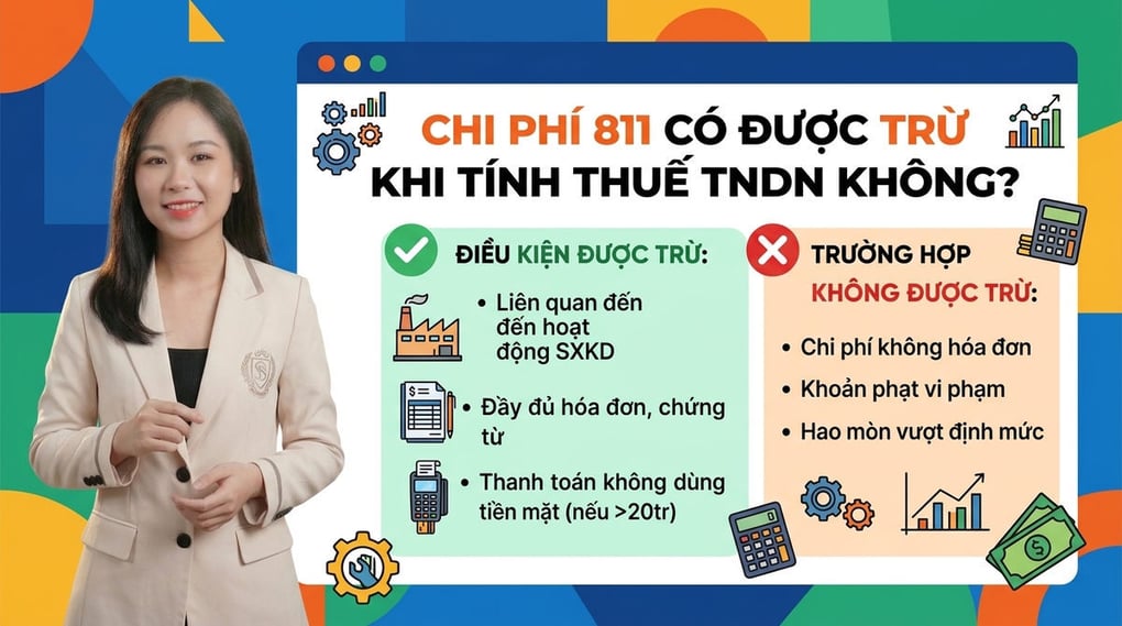 Chi phí 811 có được trừ khi tính thuế TNDN không?