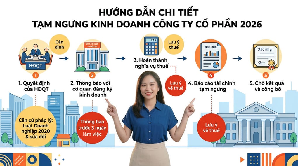 Thủ tục tạm ngưng công ty cổ phần chi tiết nhất 2026