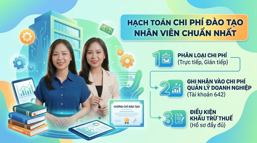 Chi phí đào tạo nhân viên hạch toán vào đâu chuẩn nhất?