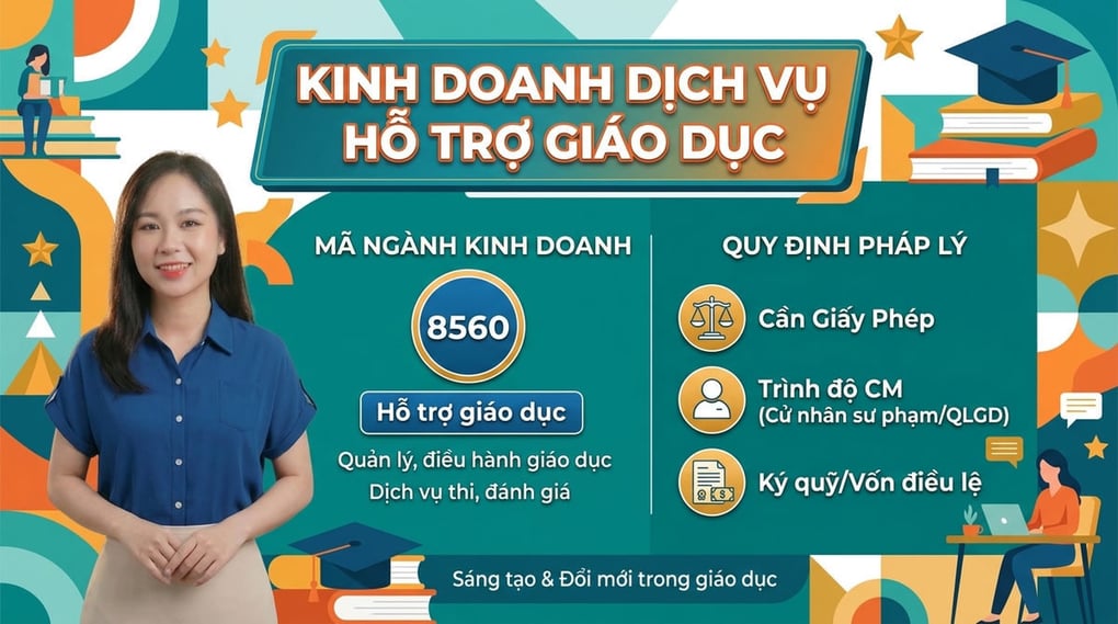 Kinh doanh dịch vụ hỗ trợ giáo dục: Mã ngành & Quy định