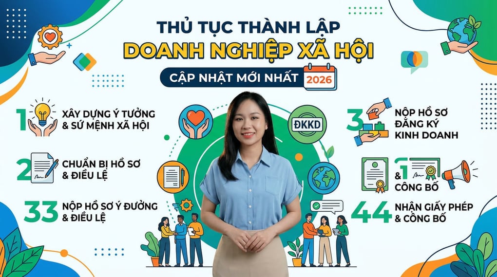 Thủ tục thành lập doanh nghiệp xã hội mới nhất 2026