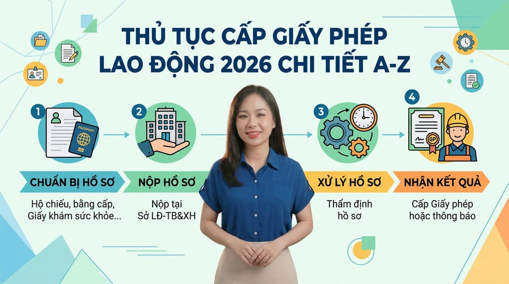 Thủ tục cấp giấy phép lao động 2026 chi tiết A-Z