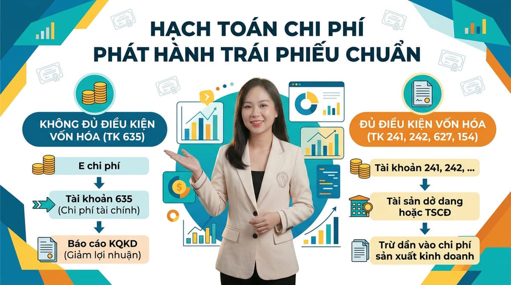 Chi phí phát hành trái phiếu hạch toán vào đâu chuẩn?