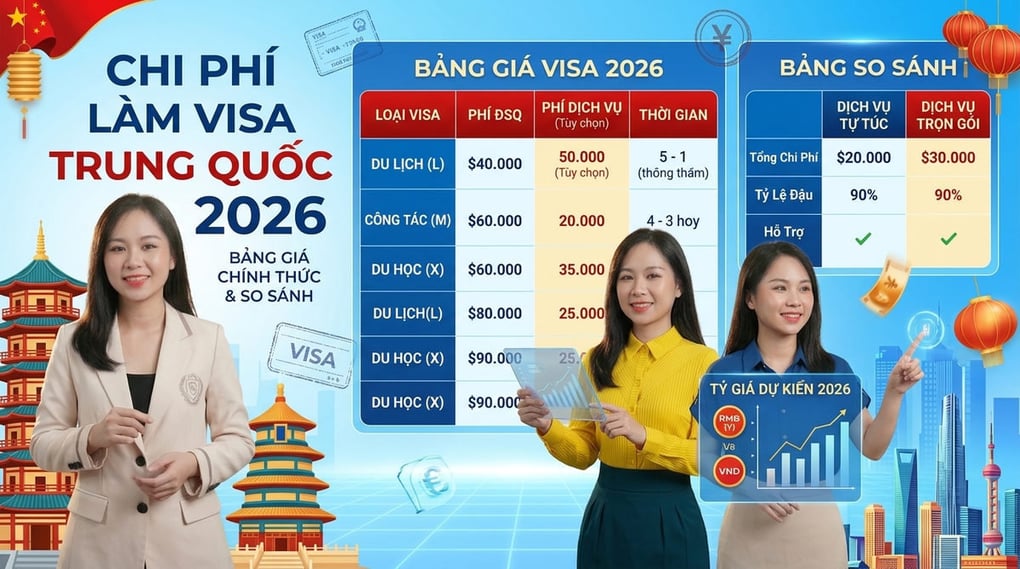Chi Phí Làm Visa Trung Quốc 2026: Bảng Giá & So Sánh