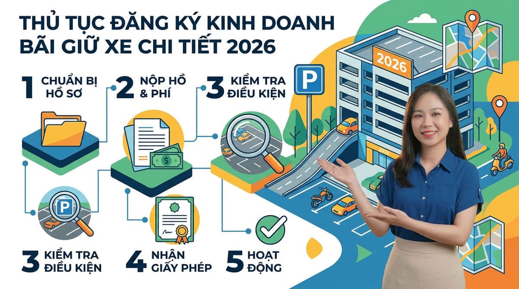 Thủ tục đăng ký kinh doanh bãi giữ xe chi tiết 2026