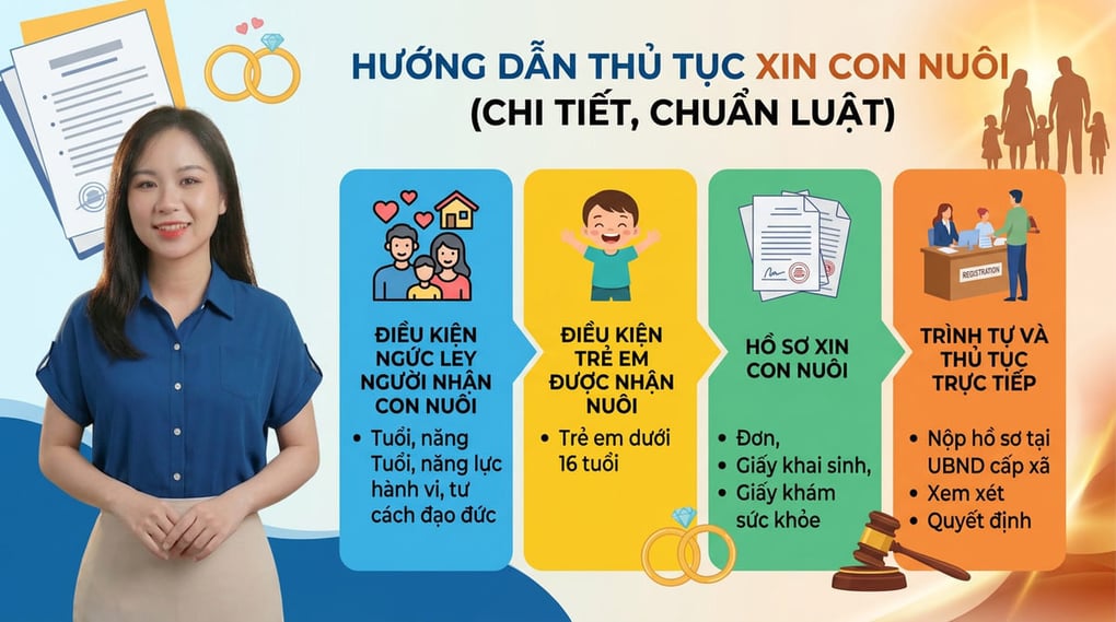 Hướng dẫn thủ tục xin con nuôi chi tiết, chuẩn luật