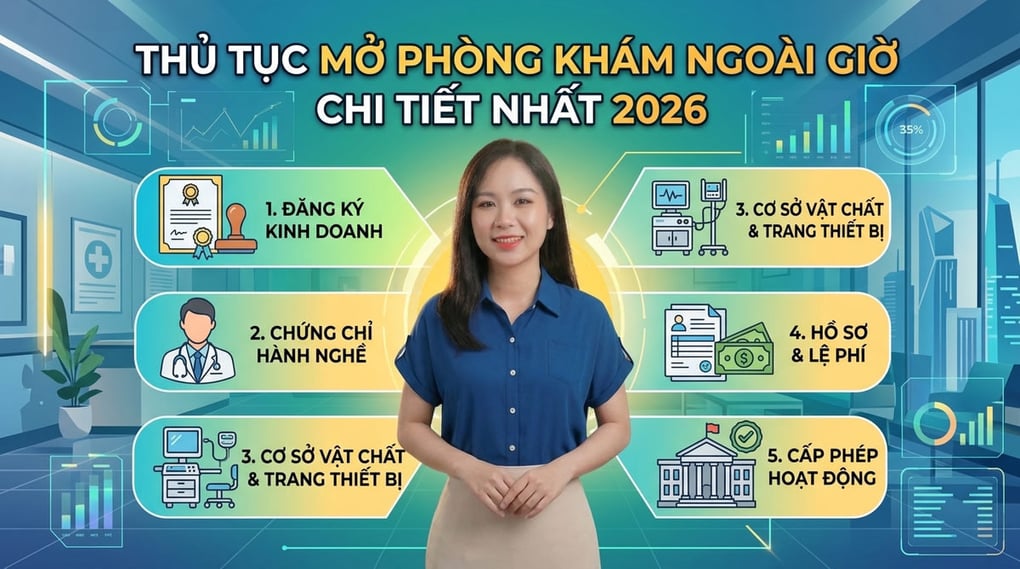 Thủ tục mở phòng khám ngoài giờ chi tiết nhất 2026
