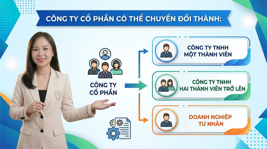 Công ty cổ phần có thể chuyển đổi thành loại hình nào?