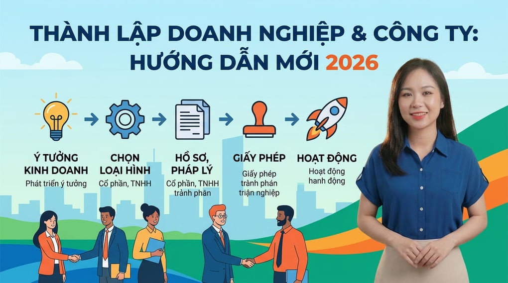 Thành Lập Doanh Nghiệp & Công Ty: Hướng Dẫn Mới 2026