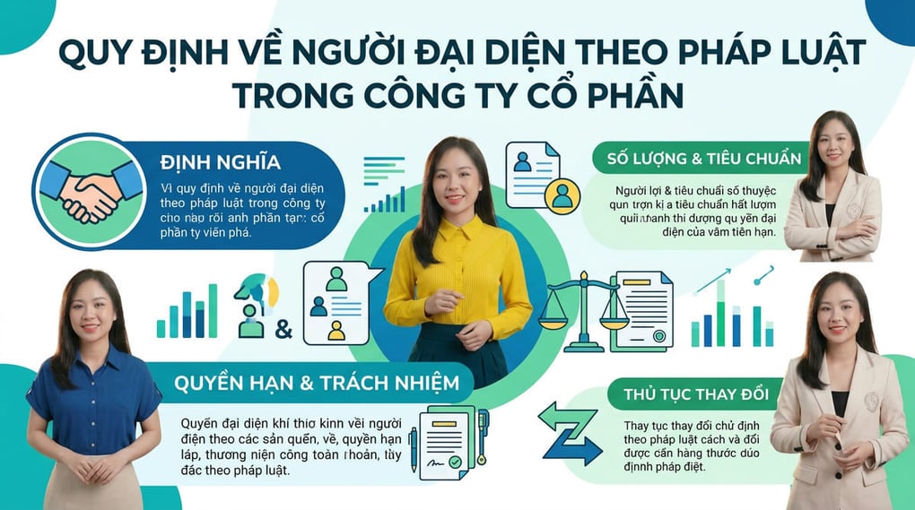 Quy Định Người Đại Diện Theo Pháp Luật Công Ty Cổ Phần