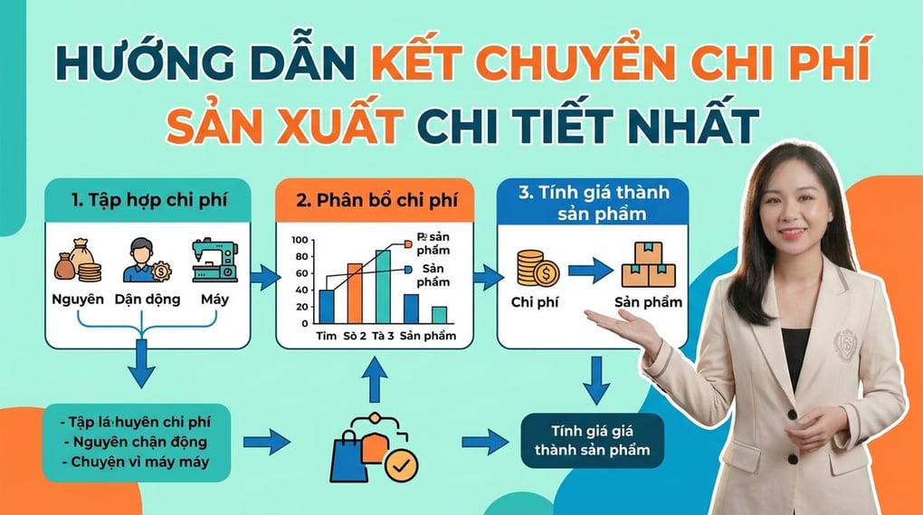 Hướng dẫn kết chuyển chi phí sản xuất chi tiết nhất