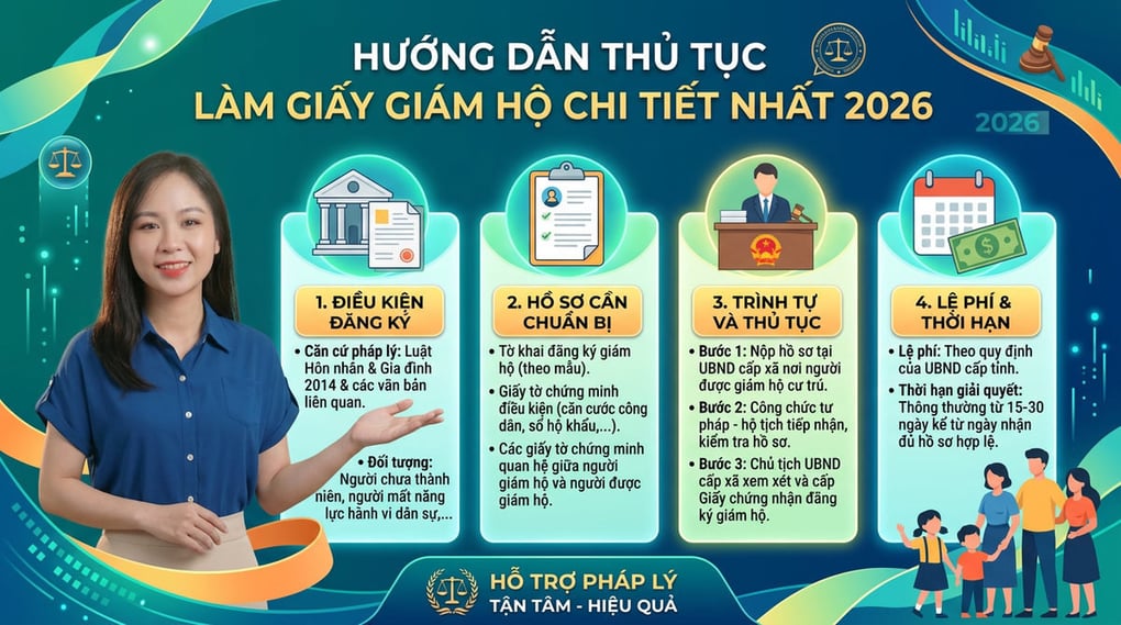 Hướng dẫn thủ tục làm giấy giám hộ chi tiết nhất 2026