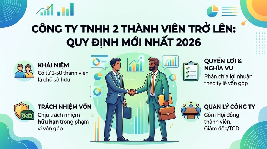 Công ty TNHH 2 thành viên là gì? Quy định mới nhất 2026