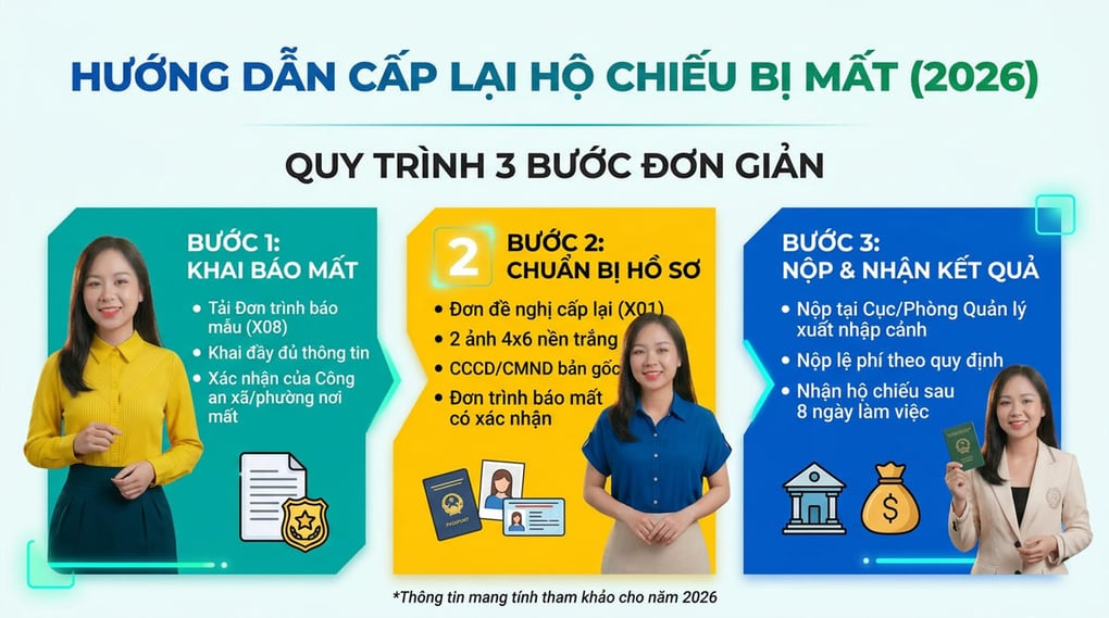 Thủ tục cấp lại hộ chiếu bị mất: Hướng dẫn chi tiết 2026