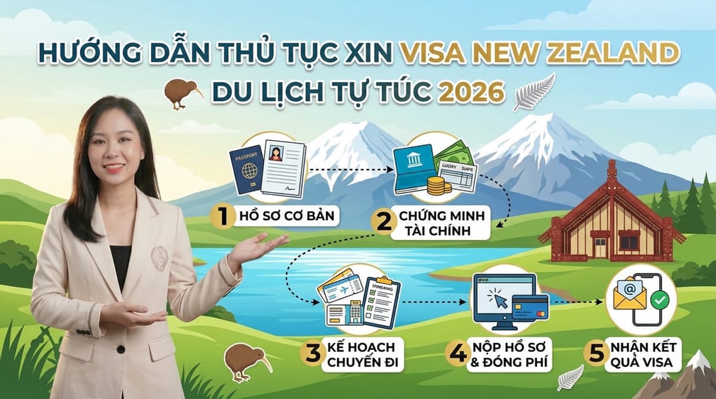 Hướng dẫn thủ tục xin visa New Zealand du lịch tự túc 2026