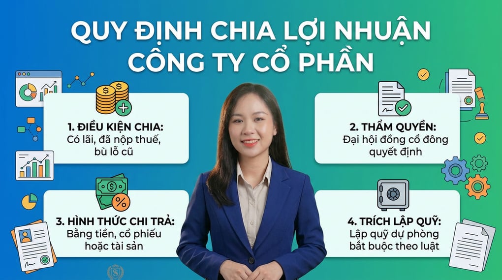 Quy định chia lợi nhuận của công ty cổ phần chi tiết