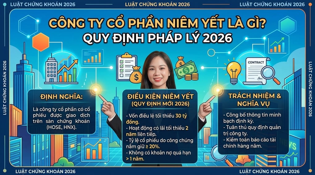 Công ty cổ phần niêm yết là gì? Quy định pháp lý 2026