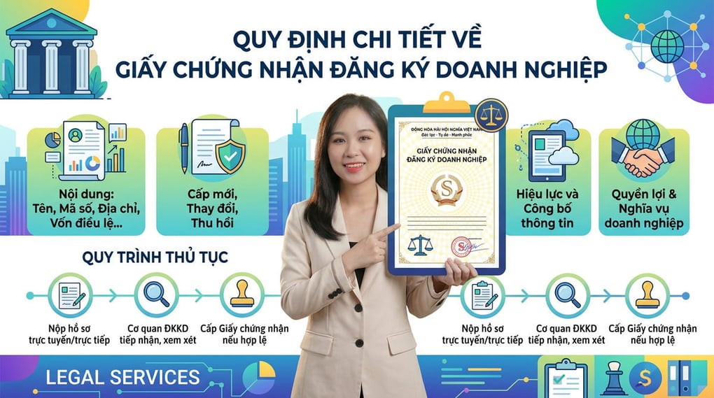 Giấy chứng nhận đăng ký doanh nghiệp: Quy định chi tiết
