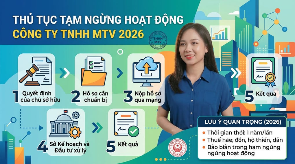 Thủ tục tạm ngừng hoạt động công ty TNHH MTV 2026 chi tiết