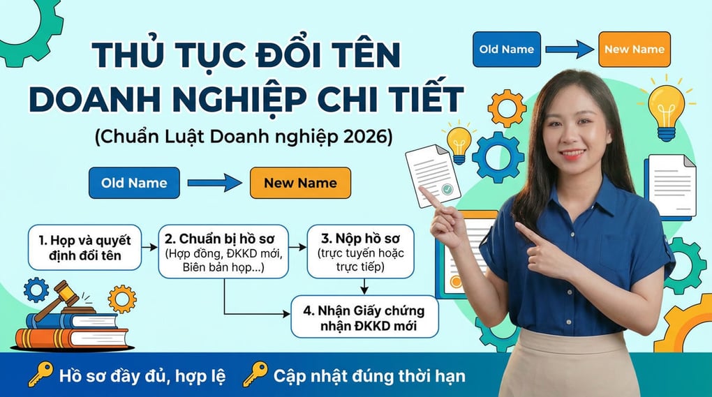 Thủ tục đổi tên doanh nghiệp chi tiết, chuẩn luật 2026