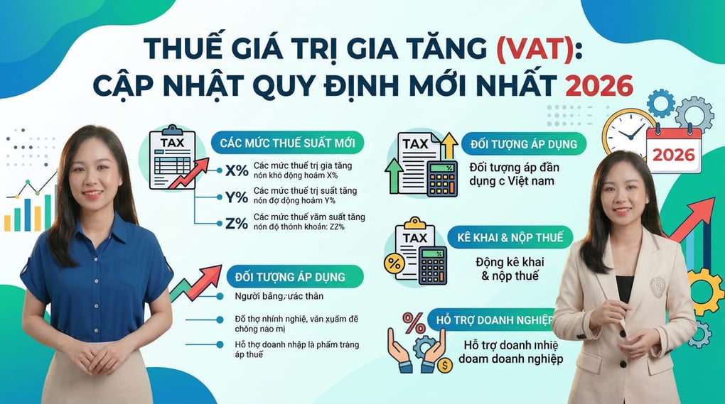 Thuế Giá Trị Gia Tăng: Cập Nhật Quy Định Mới Nhất 2026