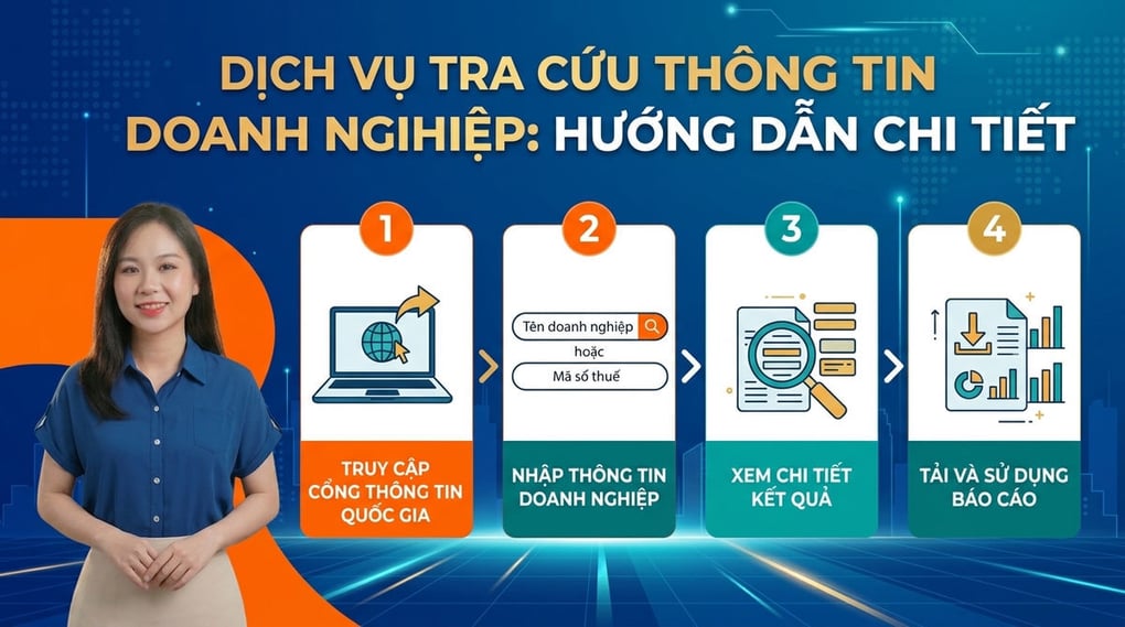 Dịch vụ tra cứu thông tin doanh nghiệp: Hướng dẫn chi tiết