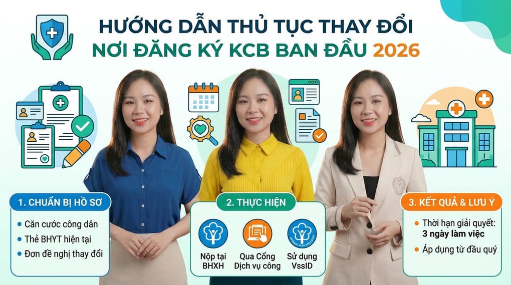 Hướng dẫn thủ tục thay đổi nơi đăng ký kcb ban đầu 2026