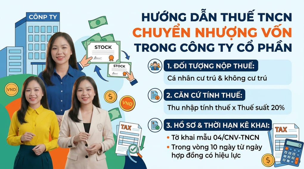 Quy định thuế TNCN chuyển nhượng vốn công ty cổ phần