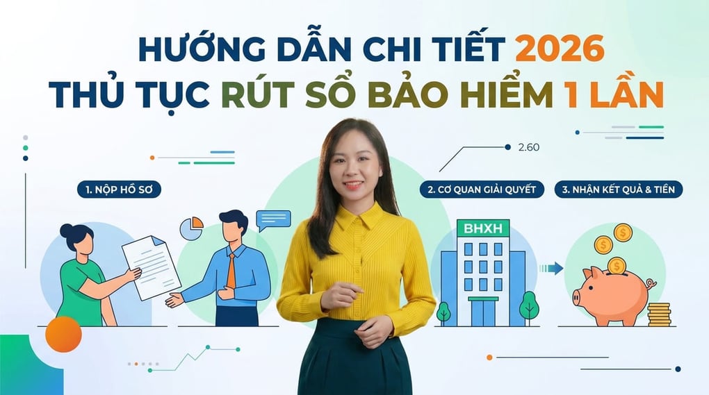 Thủ tục rút sổ bảo hiểm 1 lần: Hướng dẫn chi tiết 2026