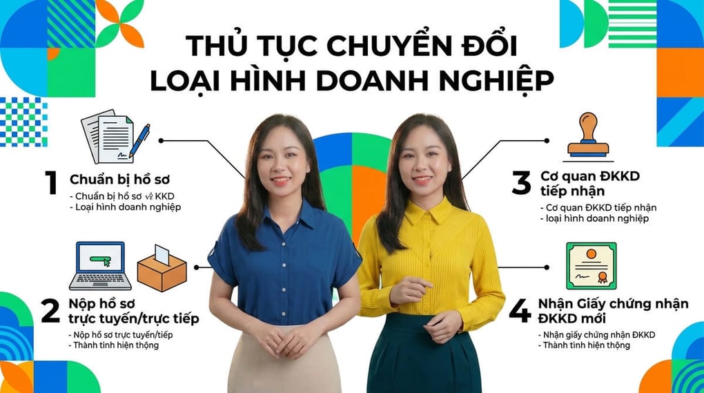 Thủ tục chuyển đổi loại hình doanh nghiệp chi tiết