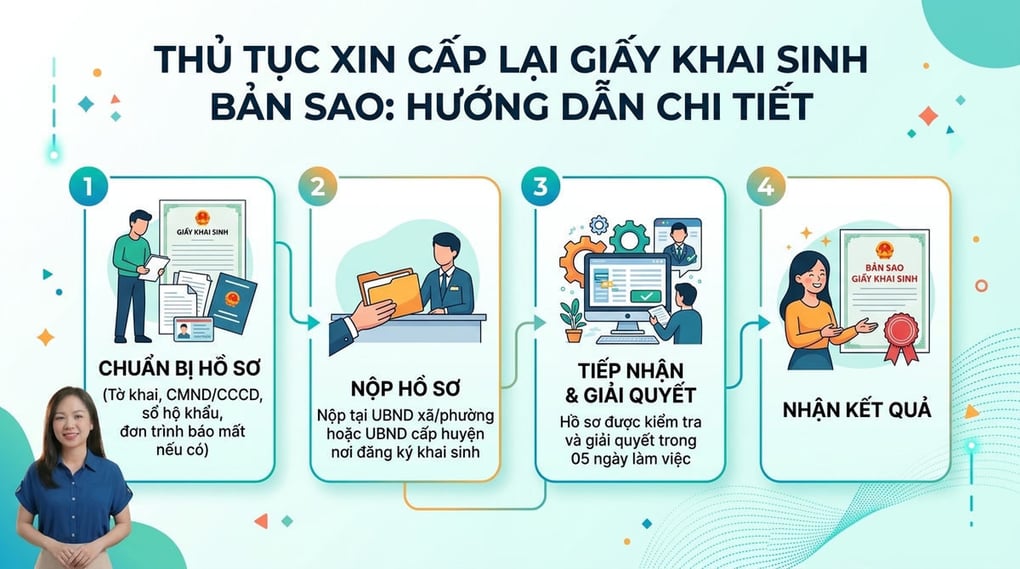 Thủ tục xin cấp lại giấy khai sinh bản sao chi tiết nhất