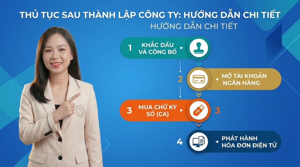 Thủ tục sau thành lập công ty: Hướng dẫn chi tiết