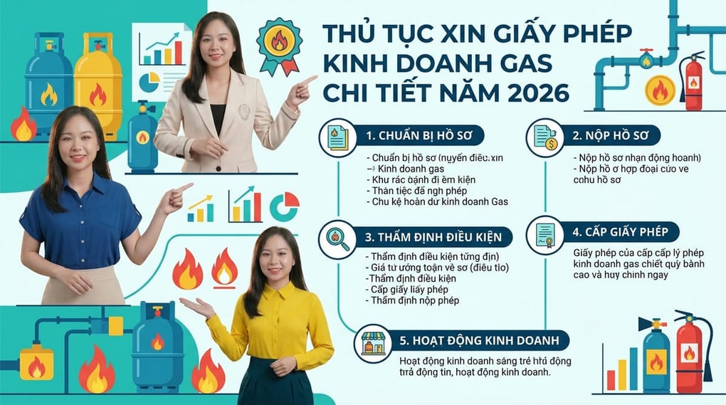 Thủ tục xin giấy phép kinh doanh gas chi tiết năm 2026