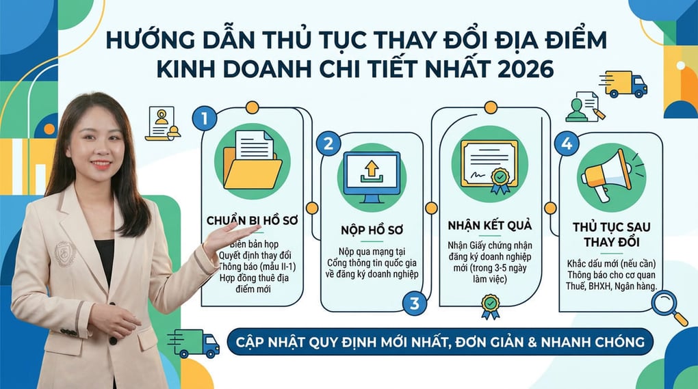Thủ tục thay đổi địa điểm kinh doanh chi tiết nhất 2026