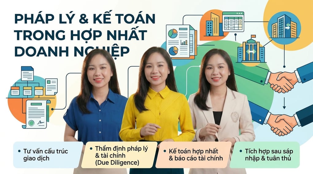 Pháp Lý & Kế Toán Các Thương Vụ Hợp Nhất Doanh Nghiệp
