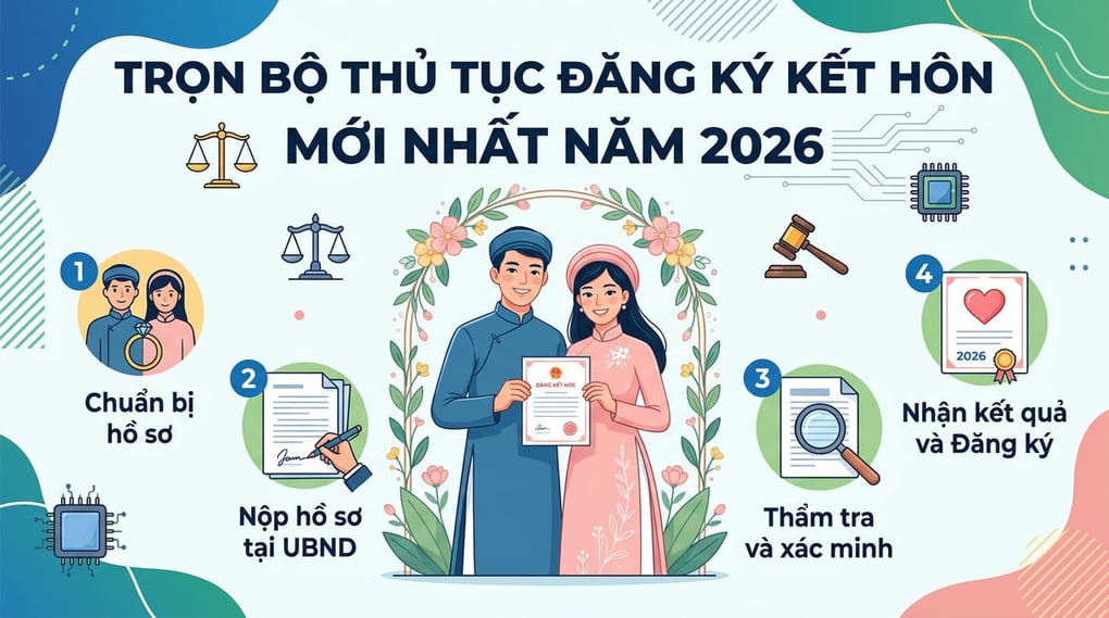 Trọn bộ thủ tục đăng ký kết hôn mới nhất năm 2026