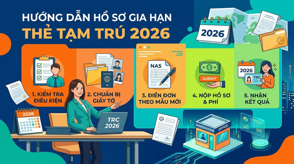 Hướng dẫn hồ sơ gia hạn thẻ tạm trú mới nhất 2026