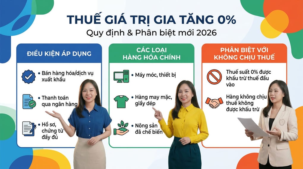 Thuế giá trị gia tăng 0: Quy định & Phân biệt mới 2026