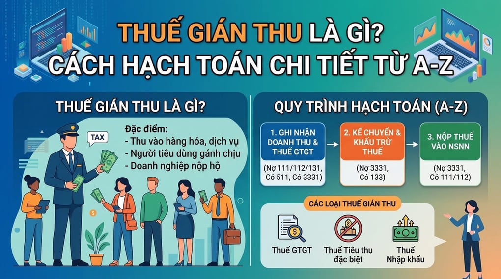 Thuế gián thu là gì? Cách hạch toán chi tiết từ A-Z